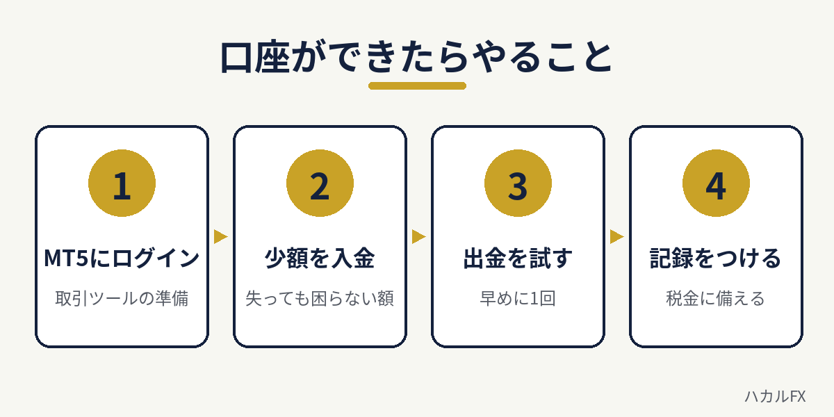 XSの口座ができたらやること（MT5ログイン・少額入金・出金テスト・記録）