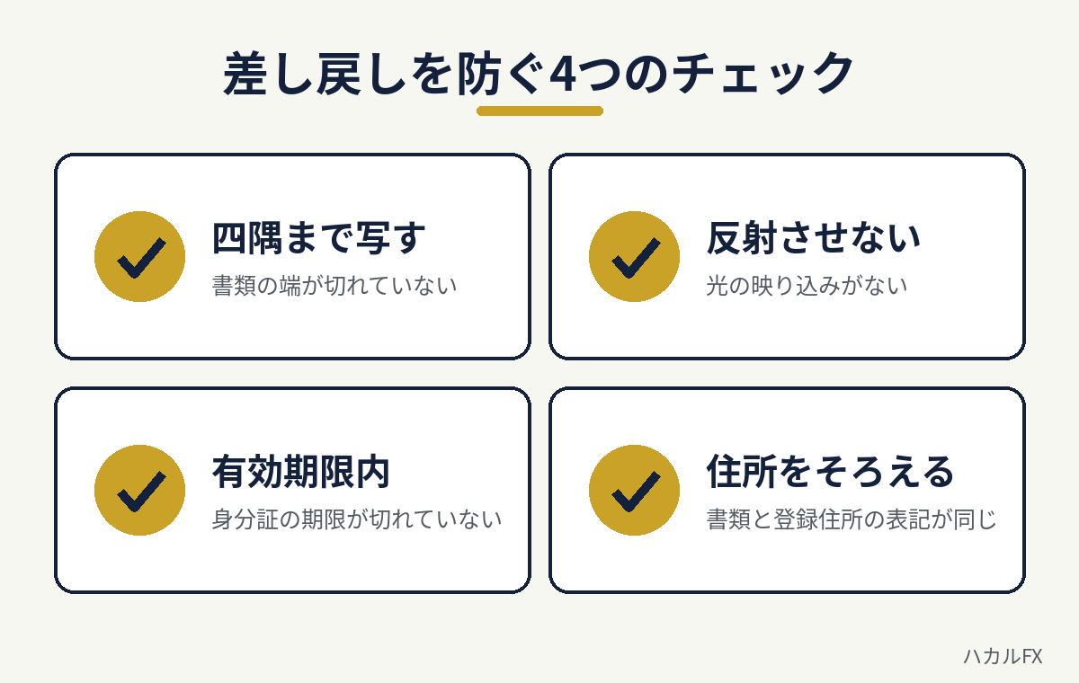 本人確認の差し戻しを防ぐ4つのチェック（四隅まで写す・反射させない・有効期限内・住所をそろえる）